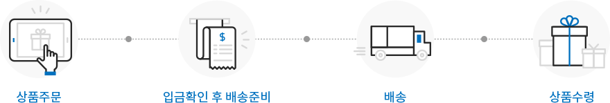 배송안내