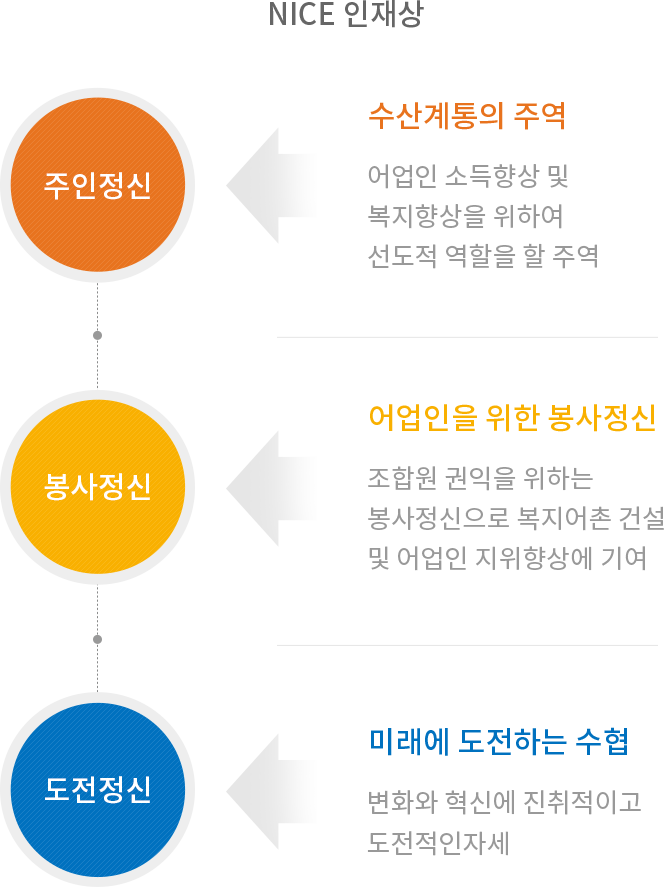 인재상